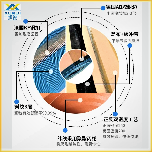 帶式真空過(guò)濾機濾布
